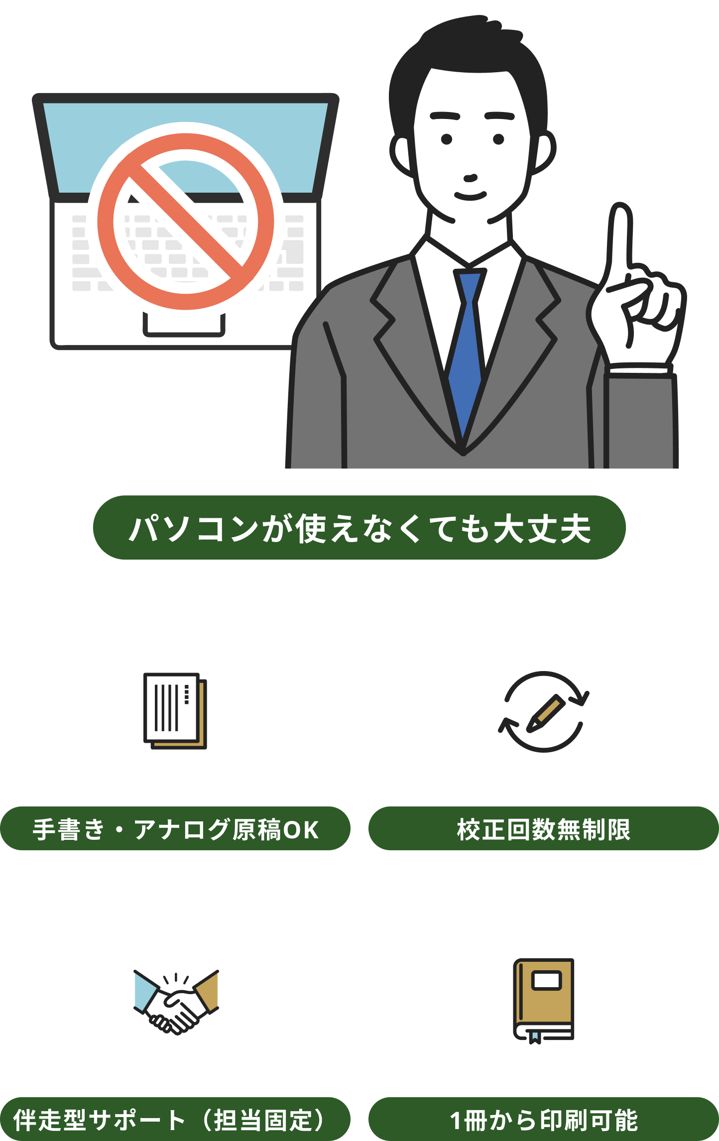 手書き・アナログ原稿OK 伴走型サポート（担当固定） パソコンが使えなくても大丈夫 校正回数無制限 1冊から印刷可能